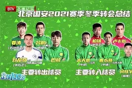 转会期北京国安调整名单以备荷甲；豪取连胜环节打磨；震撼外界；身体对抗强度拉满的简单介绍