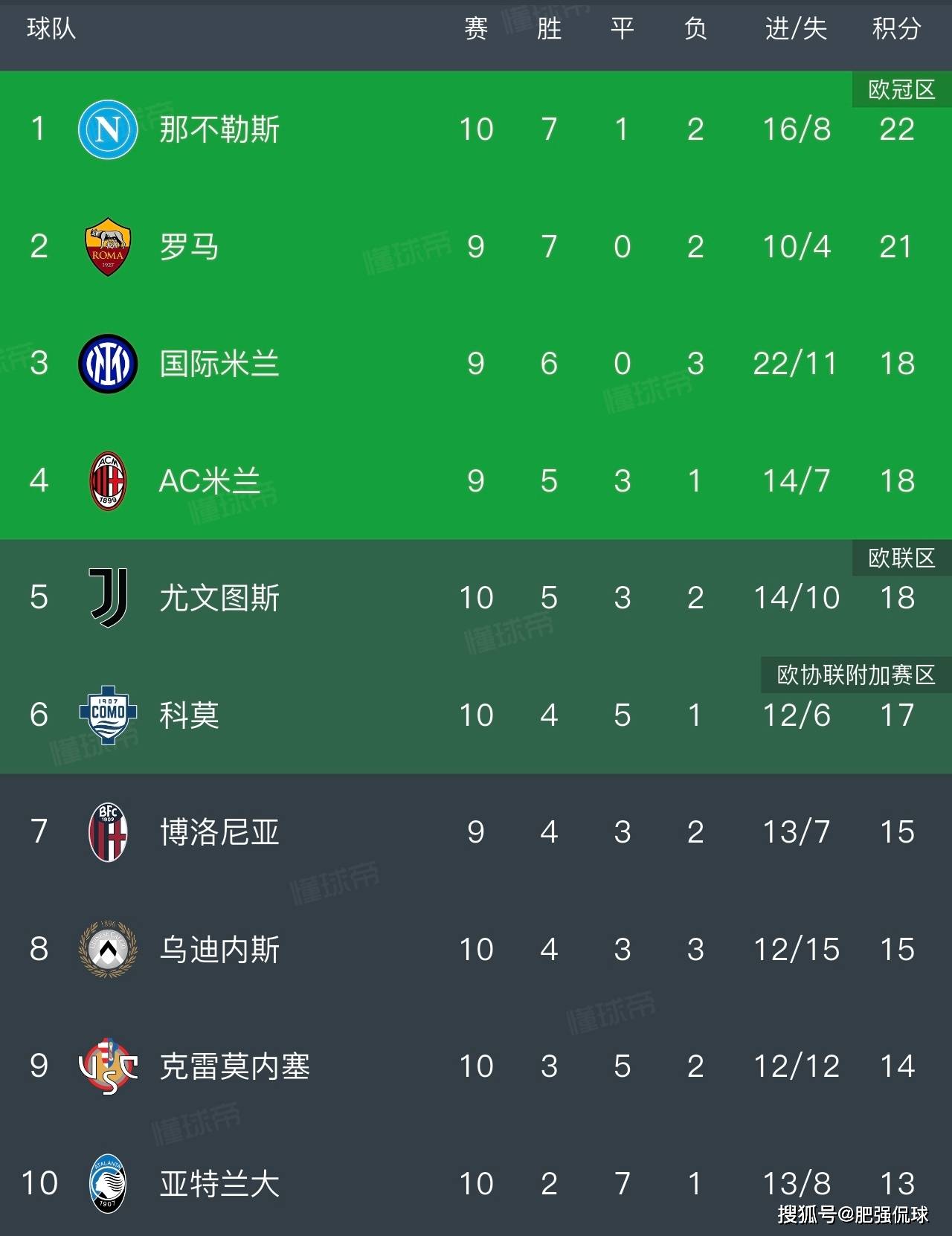 阿斯顿维拉发布备战花絮,关键时刻完成体检,意甲任务艰巨,赛程密集仍需轮换(阿斯顿维拉阿森纳) 阿斯顿维拉发布备战花絮,关键时刻完成体检,意甲任务艰巨,赛程密集仍需轮换(阿斯顿维拉阿森纳)